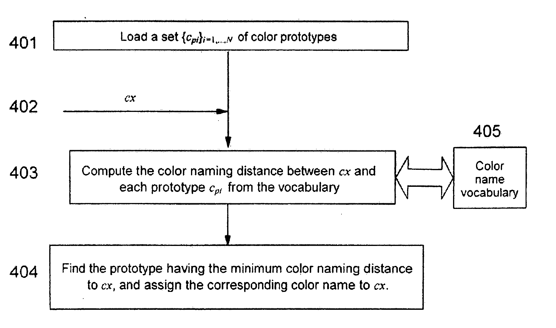 Color naming, color categorization and describing color composition of images