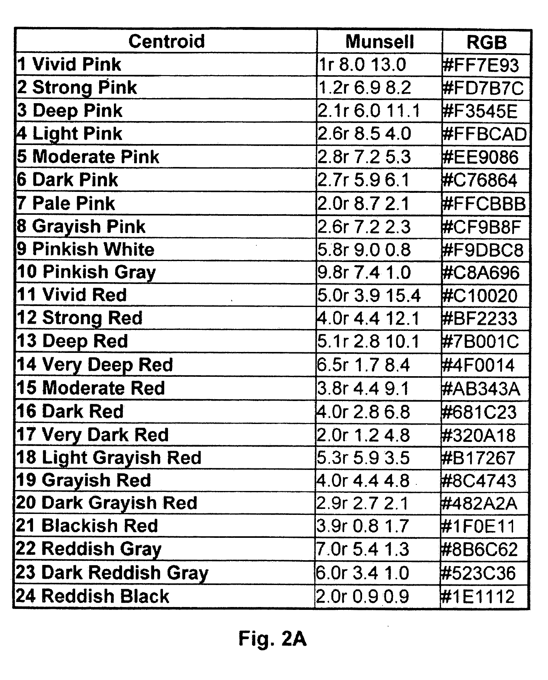 Color naming, color categorization and describing color composition of images