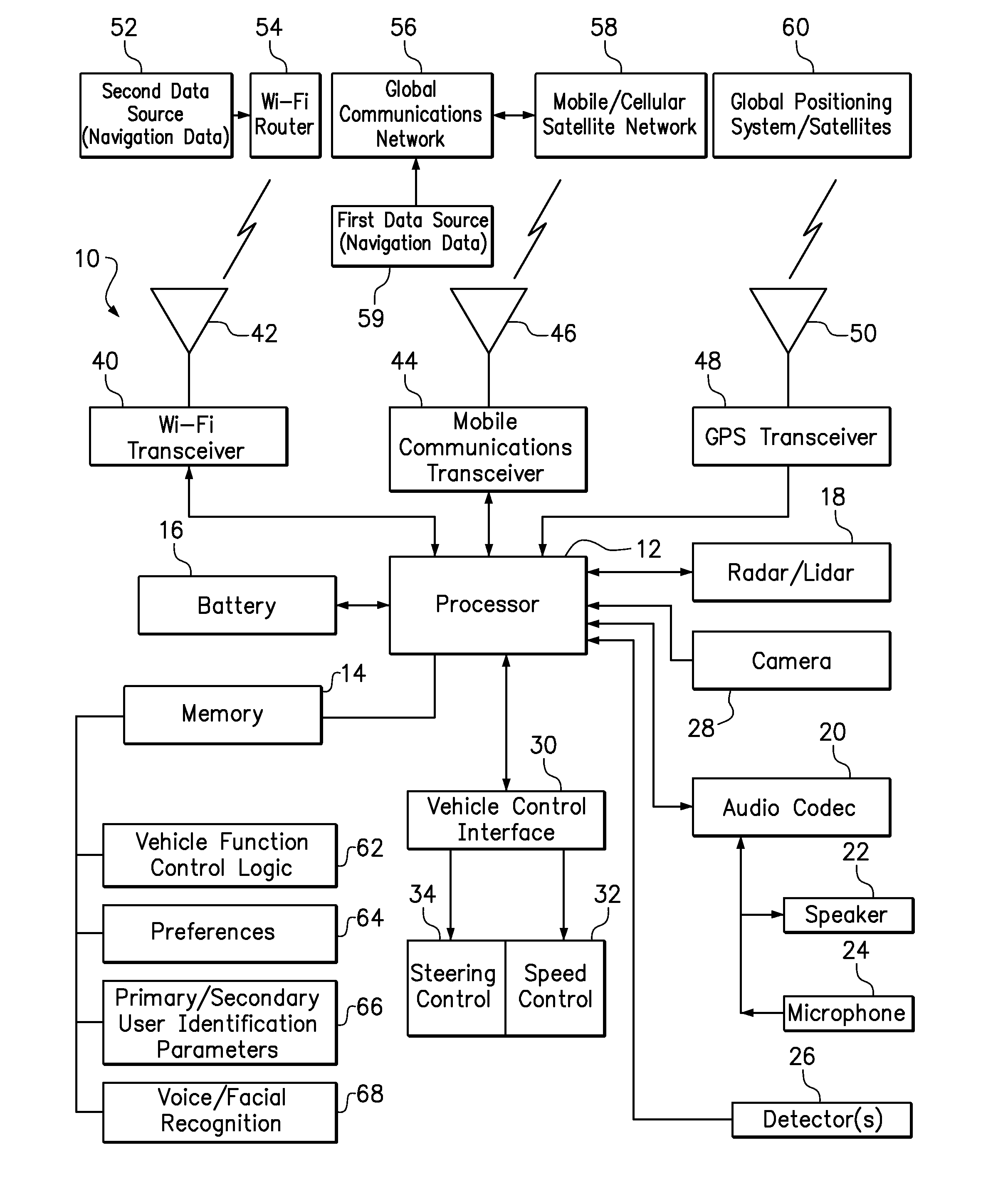 Limitations on the use of an autonomous vehicle