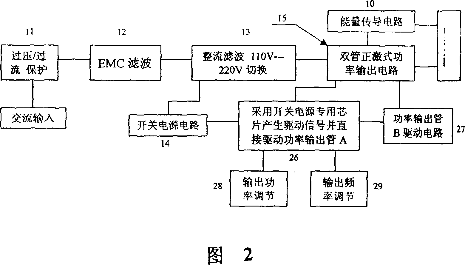 Control circuit of magnetized liquid device