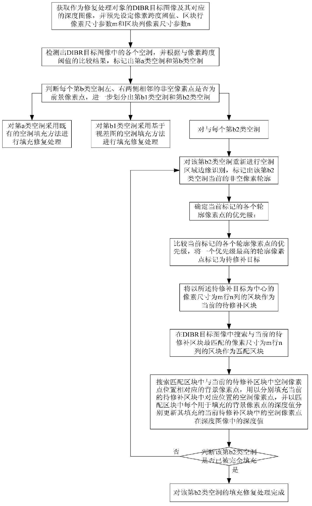 Method for inpainting and restoring processing of vacancy of DIBR (Depth Image Based Rendering) target image