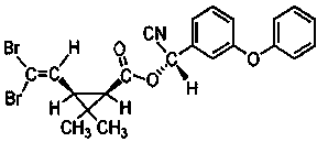 A kind of insecticidal composition and method for controlling agricultural pests