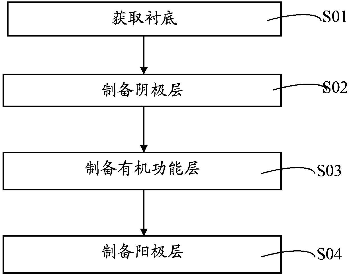 Inverted top emission organic electroluminescence device and preparation method thereof