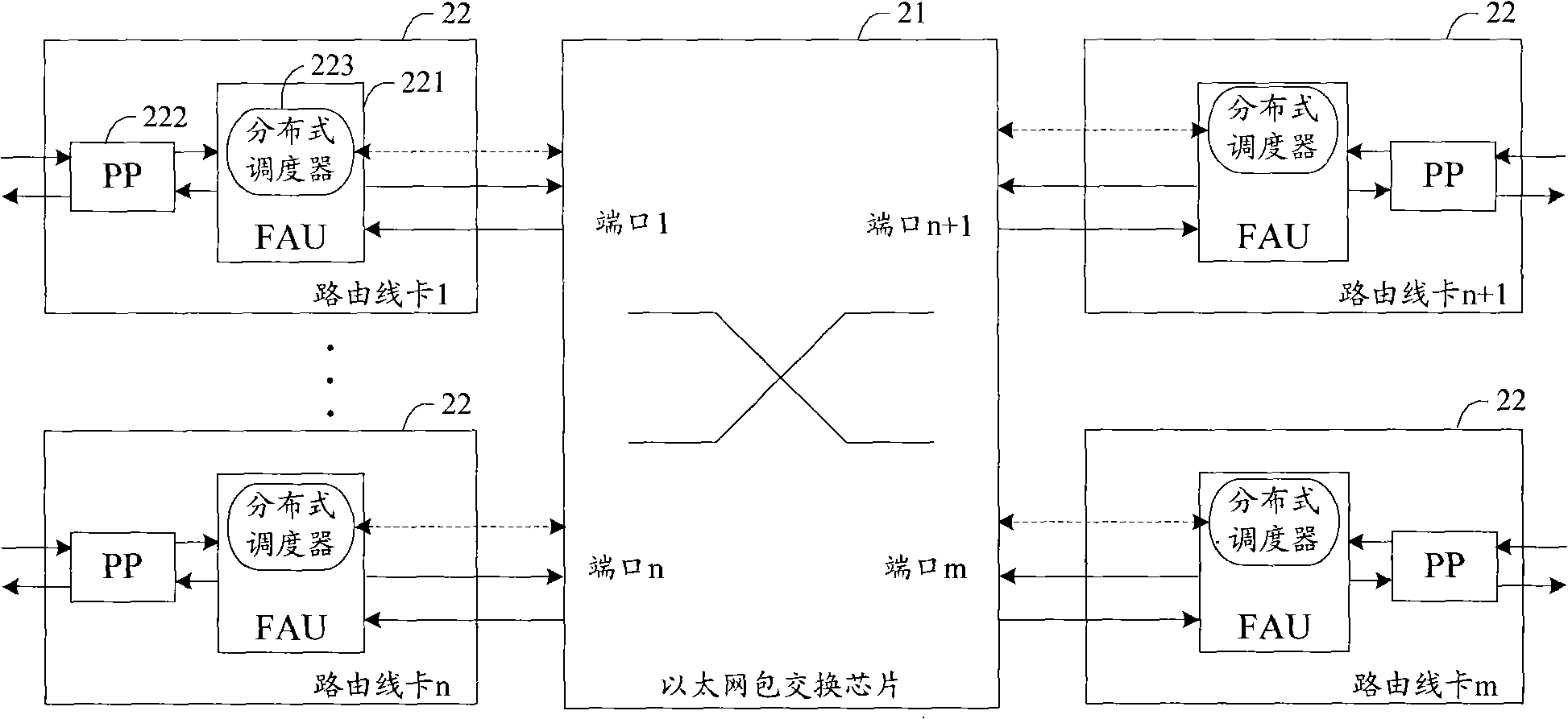 Method for switching message of switching network, switching system, routing line card and Ether line card