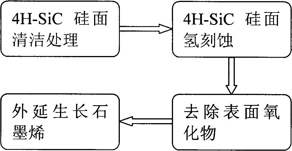 Method for graphene epitaxial growth on 4H-SiC silicon surface