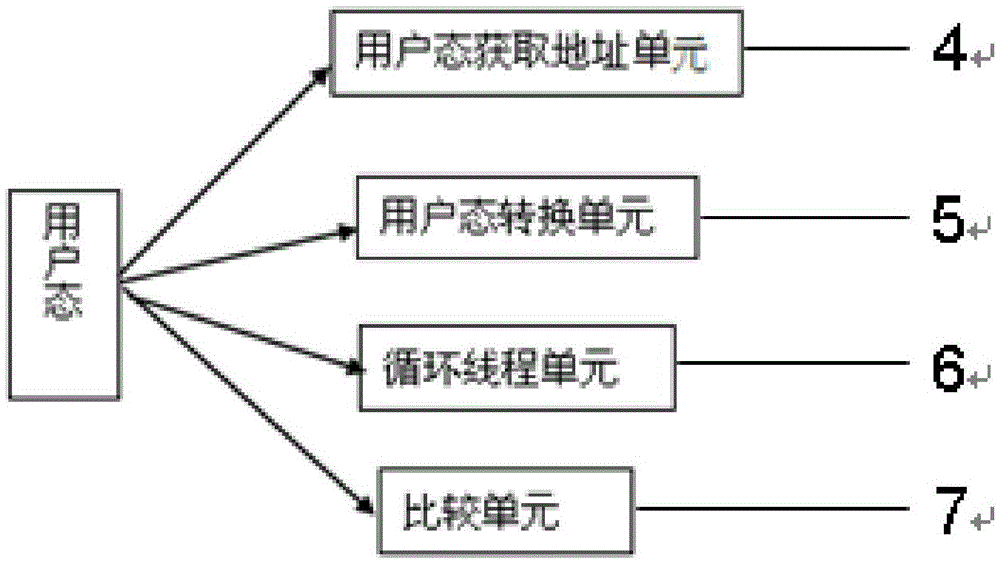 Linux user mode based method and system for calling timer