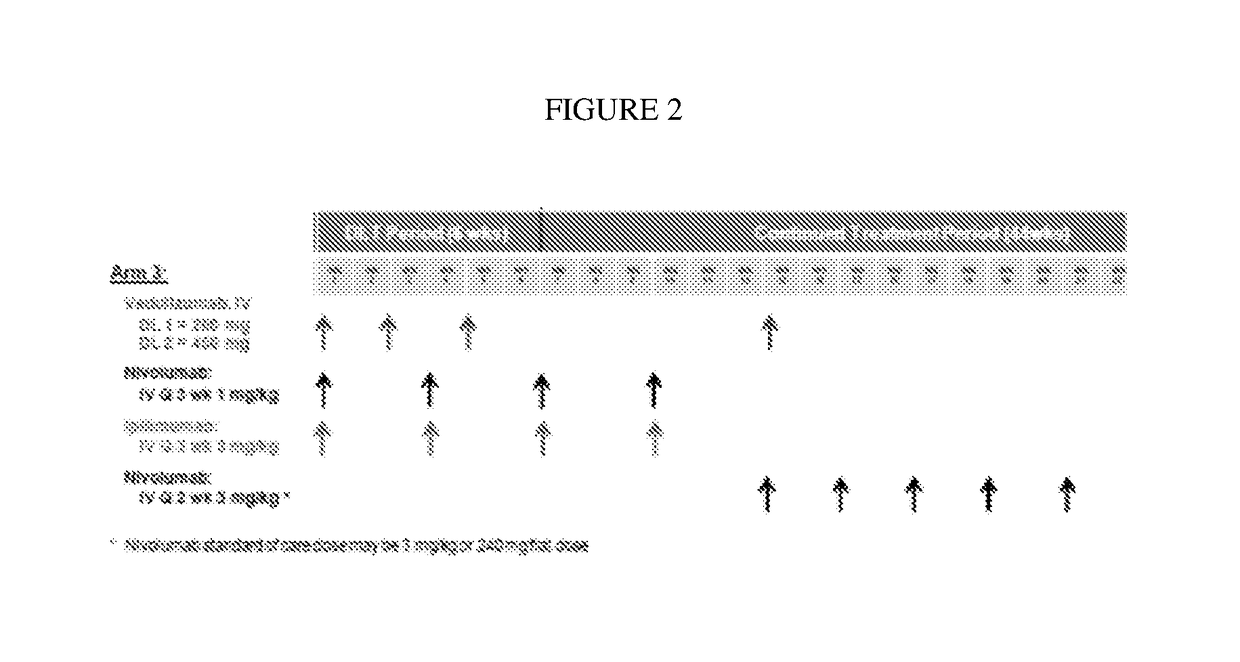 Methods of treating gastrointestinal immune-related adverse events in immune oncology treatments