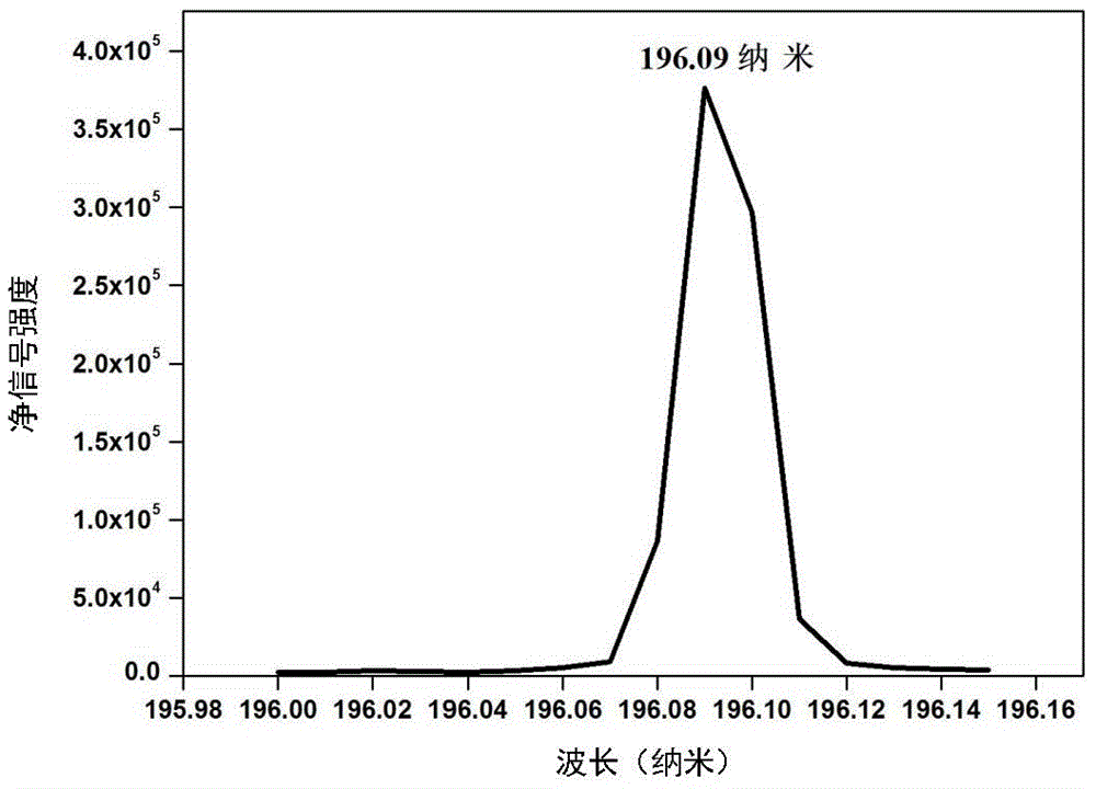 Device and method for the detection of heavy metal elements