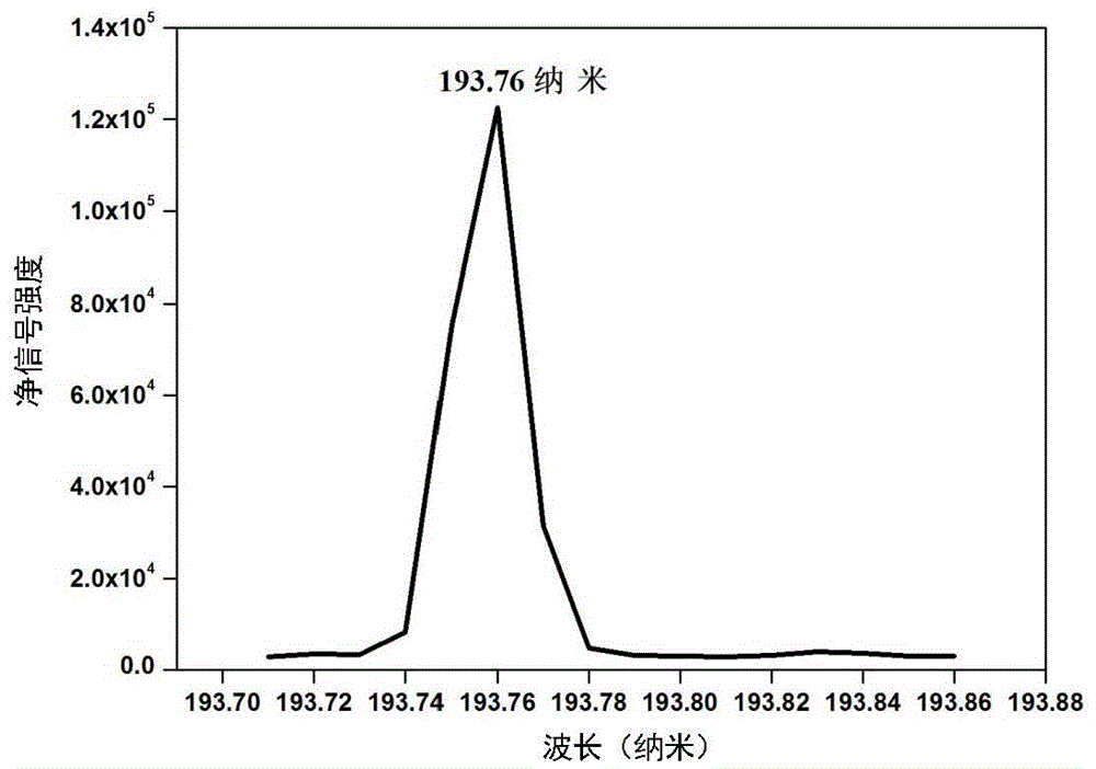 Device and method for the detection of heavy metal elements