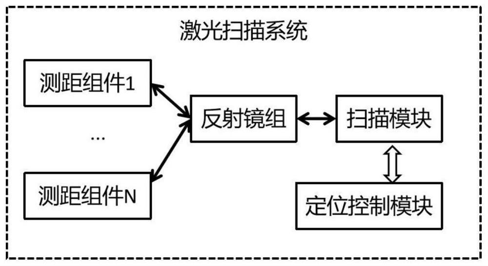 Large-view-field high-resolution laser scanning system based on piezoelectric motor adjustment