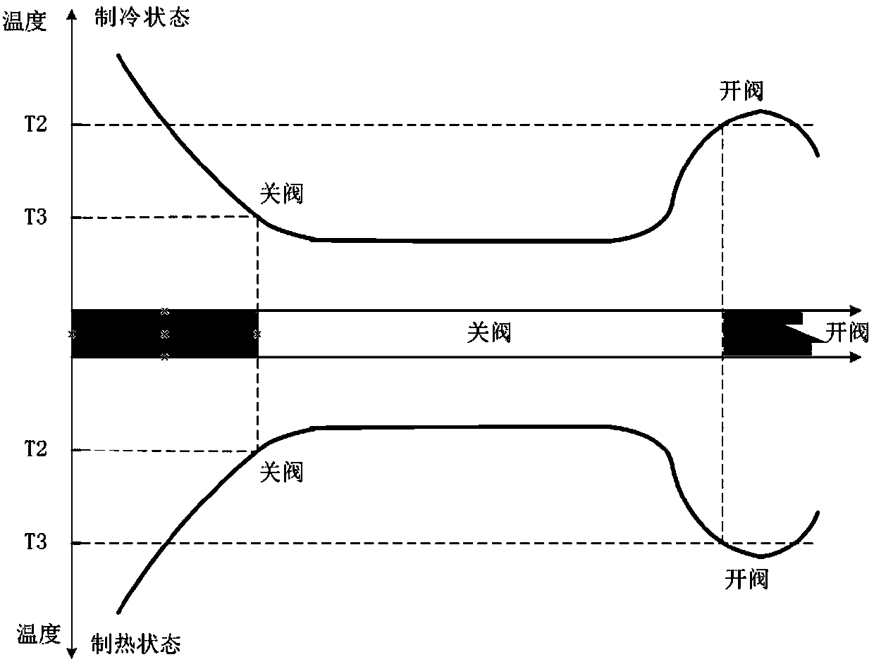 Method capable of achieving temperature compensation function by air conditioner temperature controller