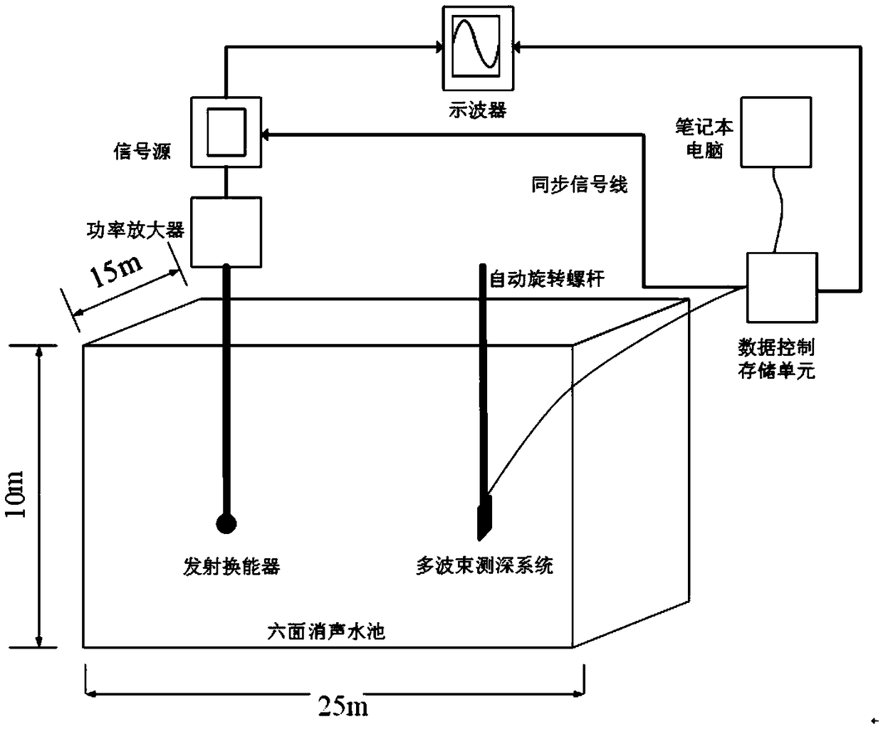 Wide coverage multi-beam receiving array calibration method