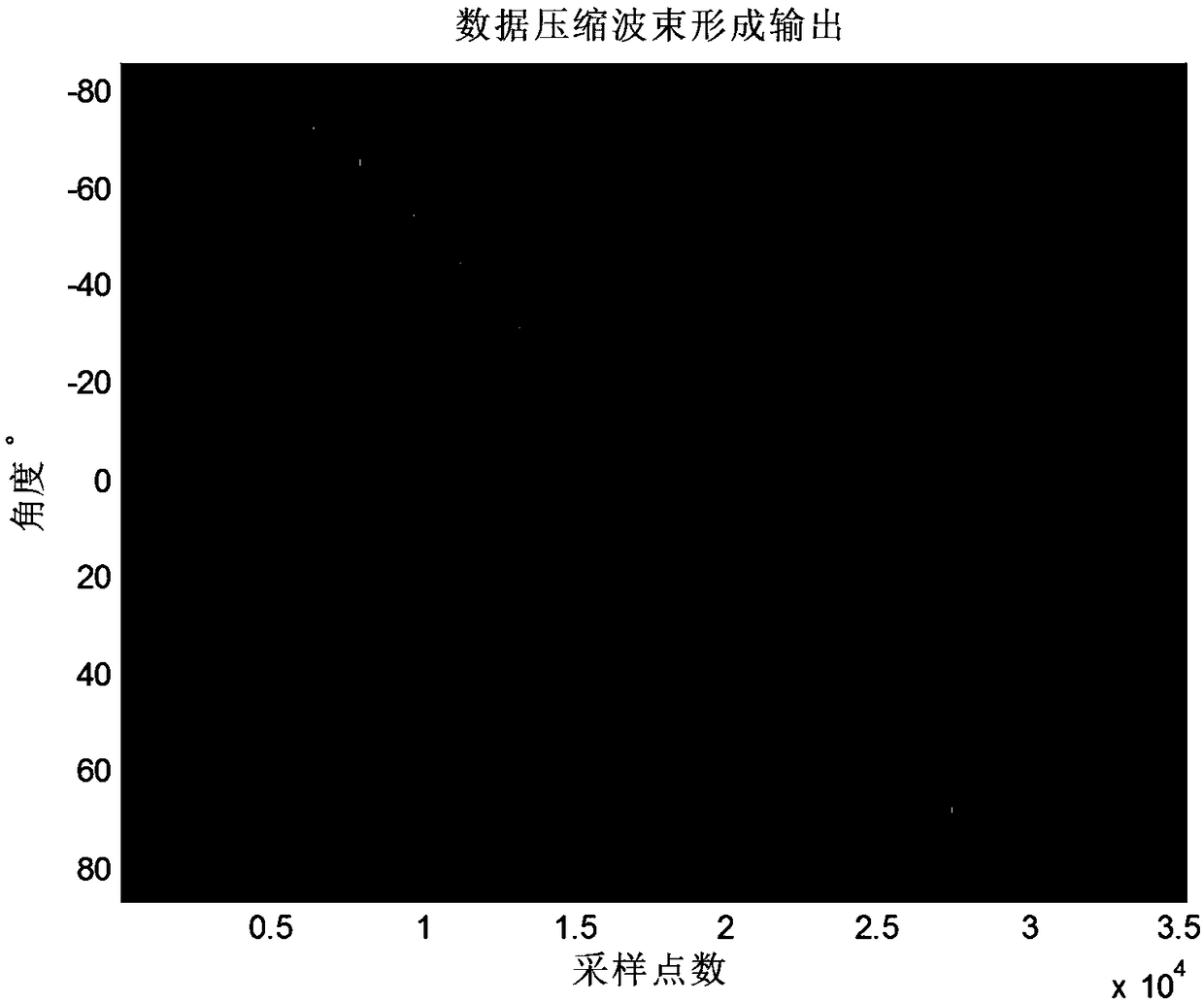 Wide coverage multi-beam receiving array calibration method