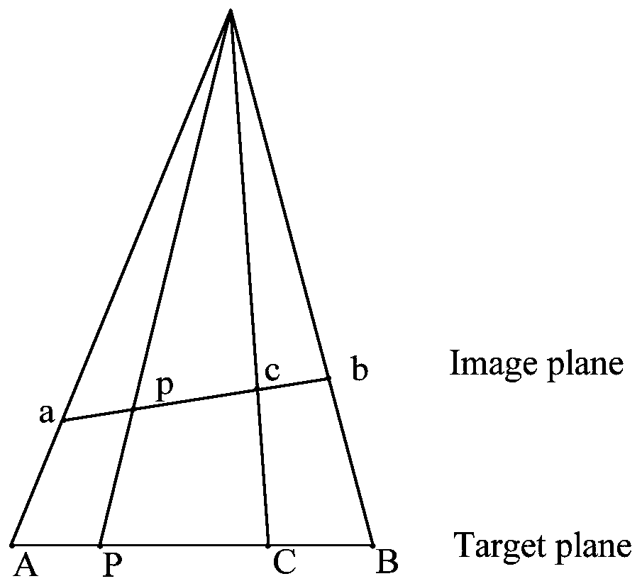 Line structure cursor calibration method based on projection geometry