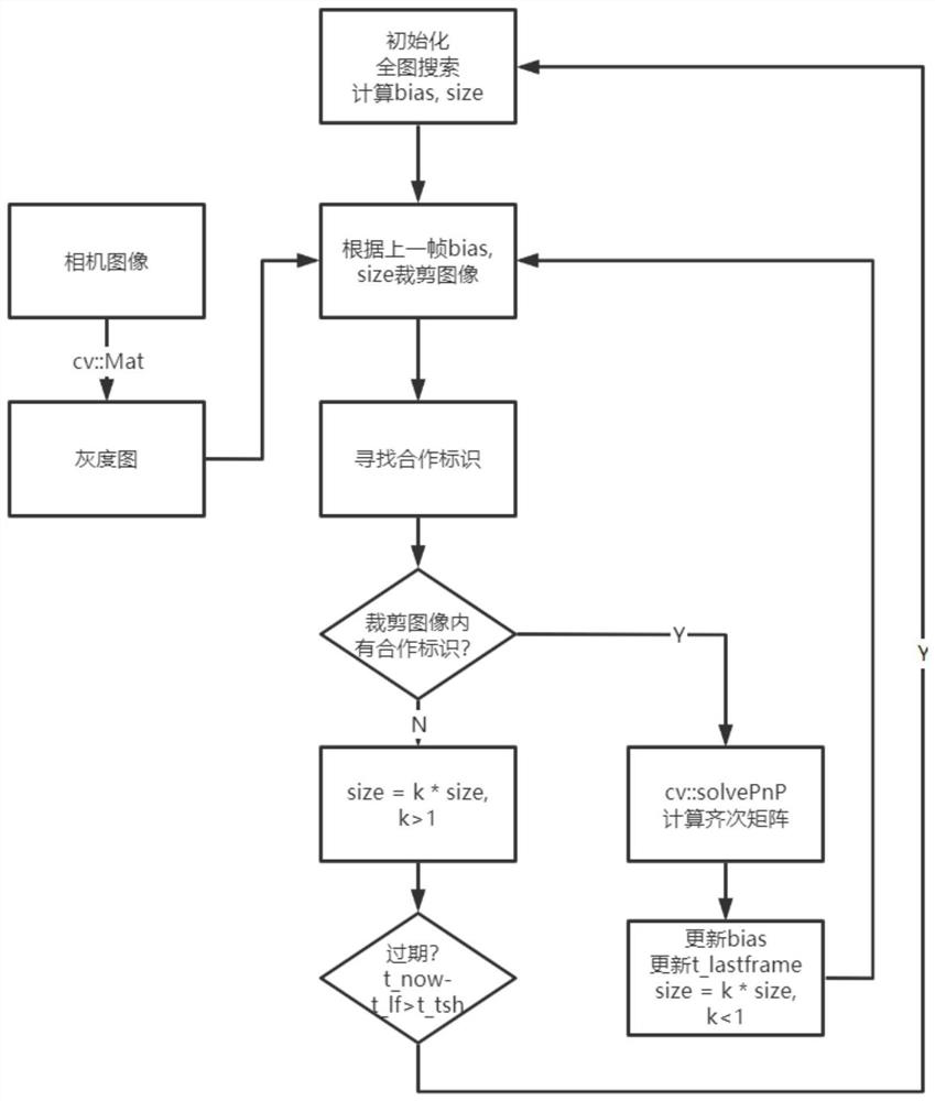 Multi-robot relative positioning method based on multi-sensor fusion