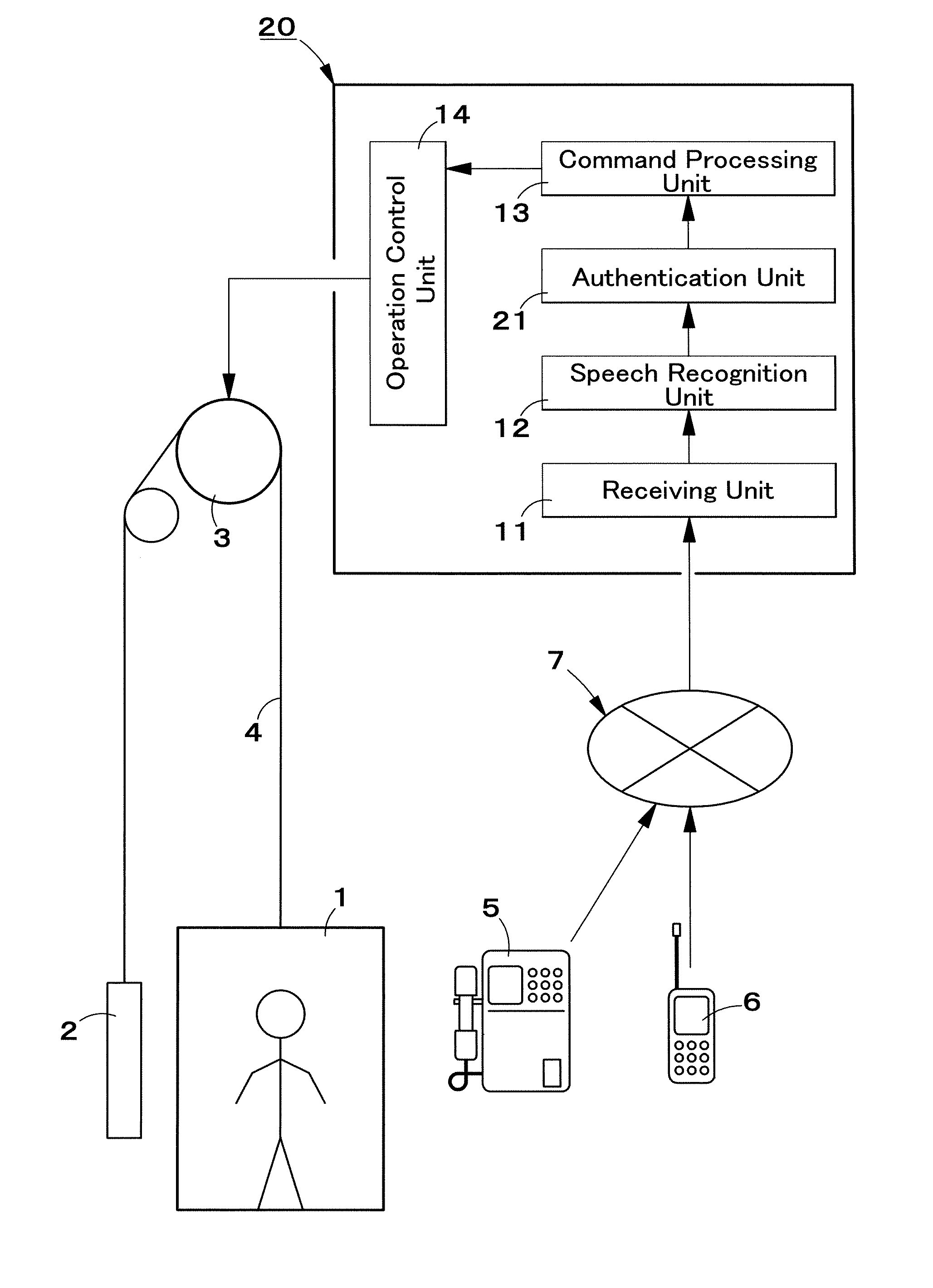 Elevator operating apparatus