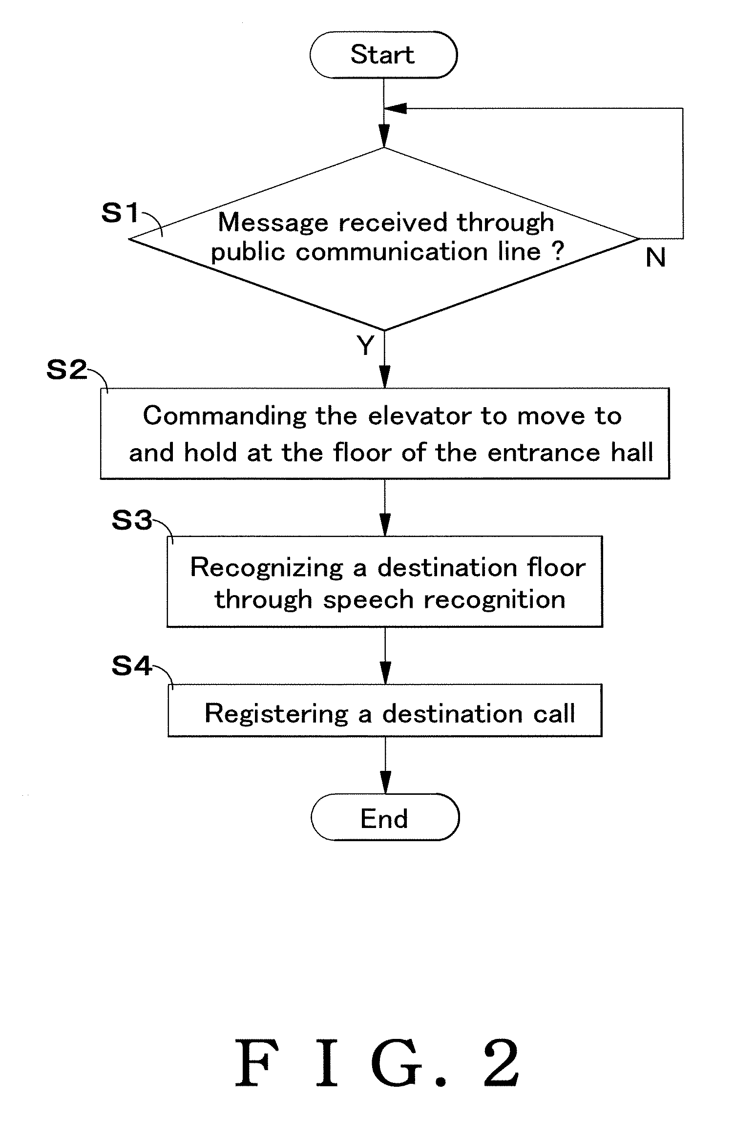 Elevator operating apparatus