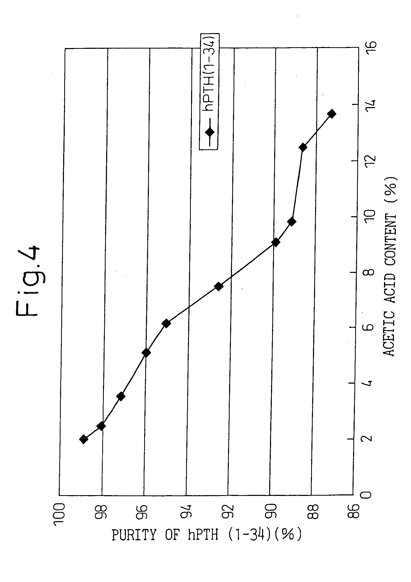 Medicinal components comprising human parathyroid hormone and medicinal compositions for nasal administration containing the components