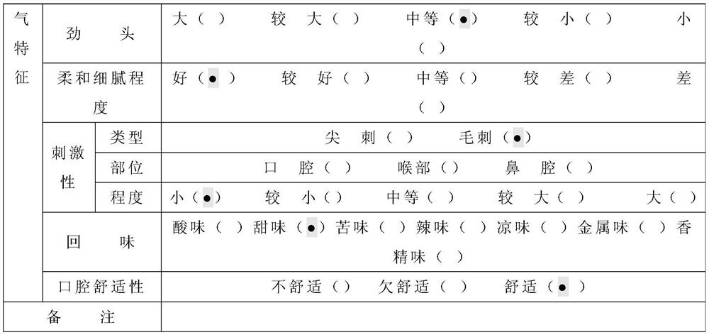 Flavor for reducing thorns and impurities in heat-not-burn tobacco, preparation method and application thereof