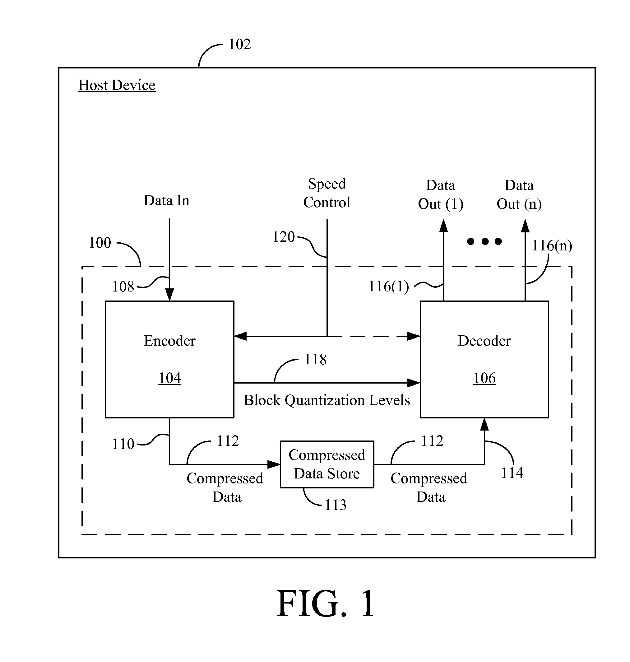 Decoder performance through quantization control