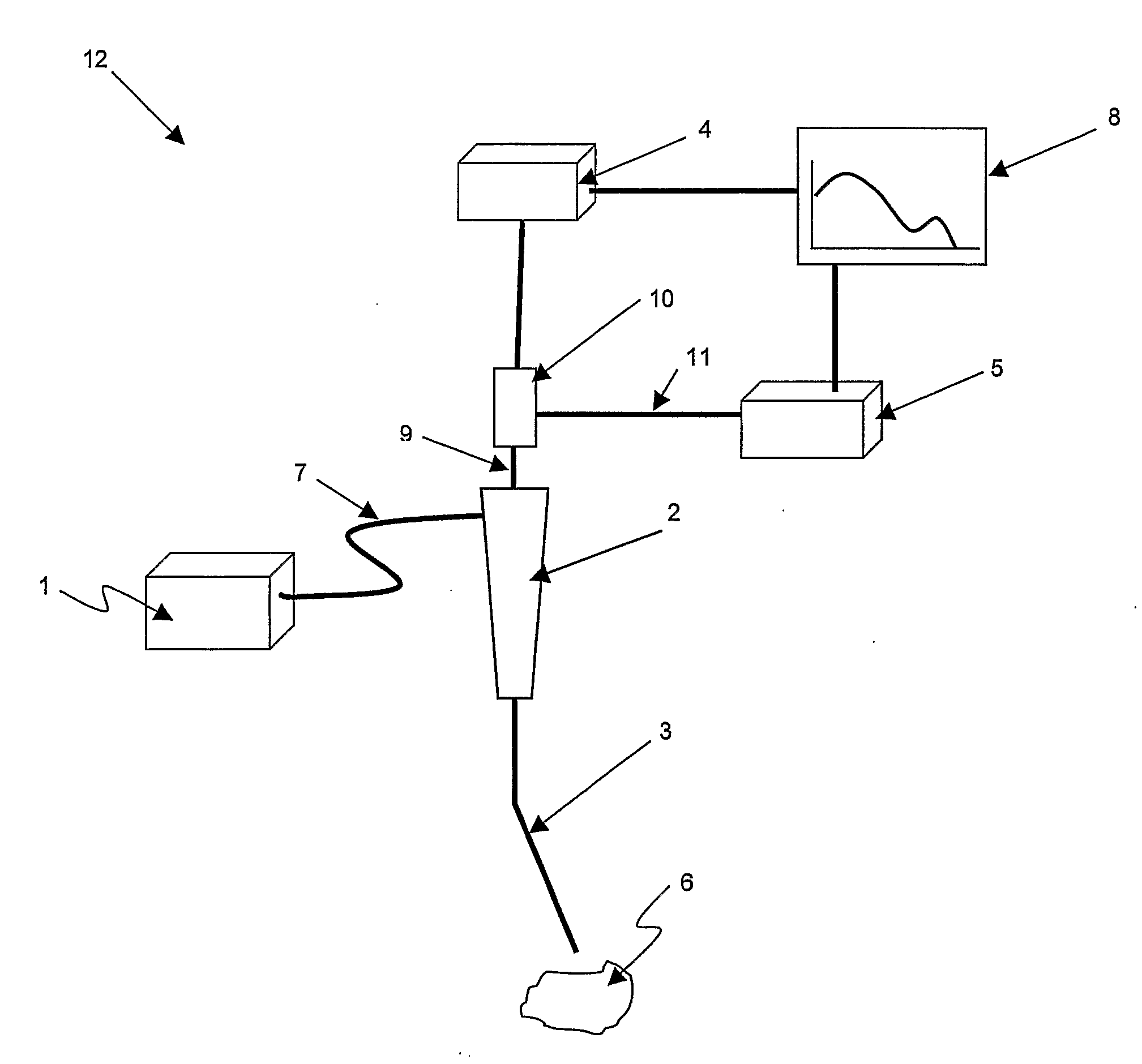 Method and apparatus for measuring cancerous changes from reflectance spectral measurements obtained during endoscopic imaging