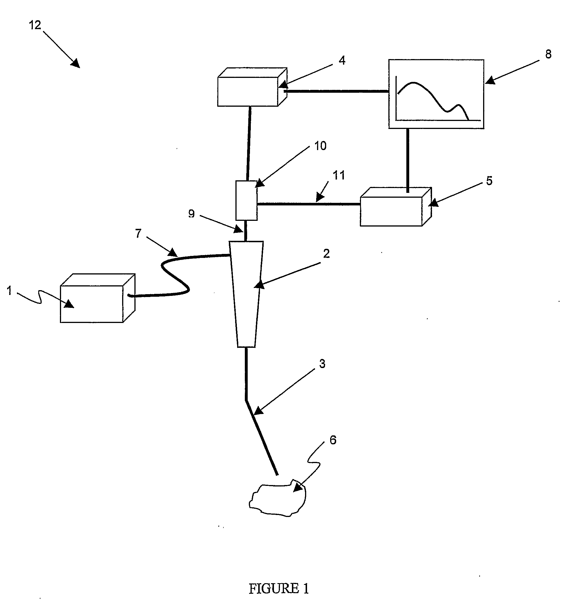 Method and apparatus for measuring cancerous changes from reflectance spectral measurements obtained during endoscopic imaging