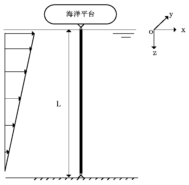 Method for evaluating vortex-induced vibration of deep-sea riser under internal and external flow effect