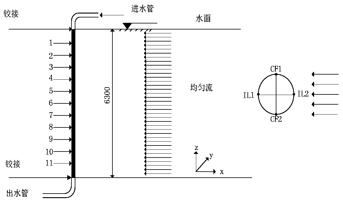 Method for evaluating vortex-induced vibration of deep-sea riser under internal and external flow effect