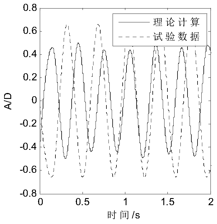 Method for evaluating vortex-induced vibration of deep-sea riser under internal and external flow effect