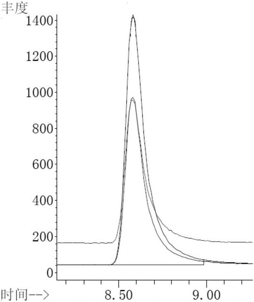 Cholesterol content detection method