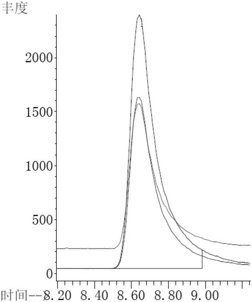 Cholesterol content detection method