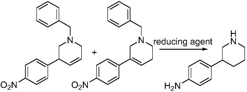 Preparation method of Niraparib