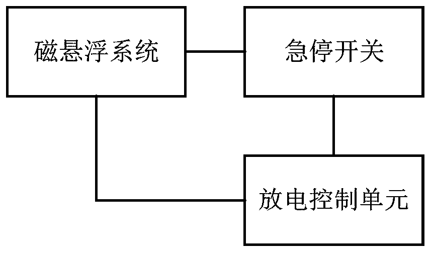 Emergency stop control device, magnetic levitation system and emergency stop control method of magnetic levitation system