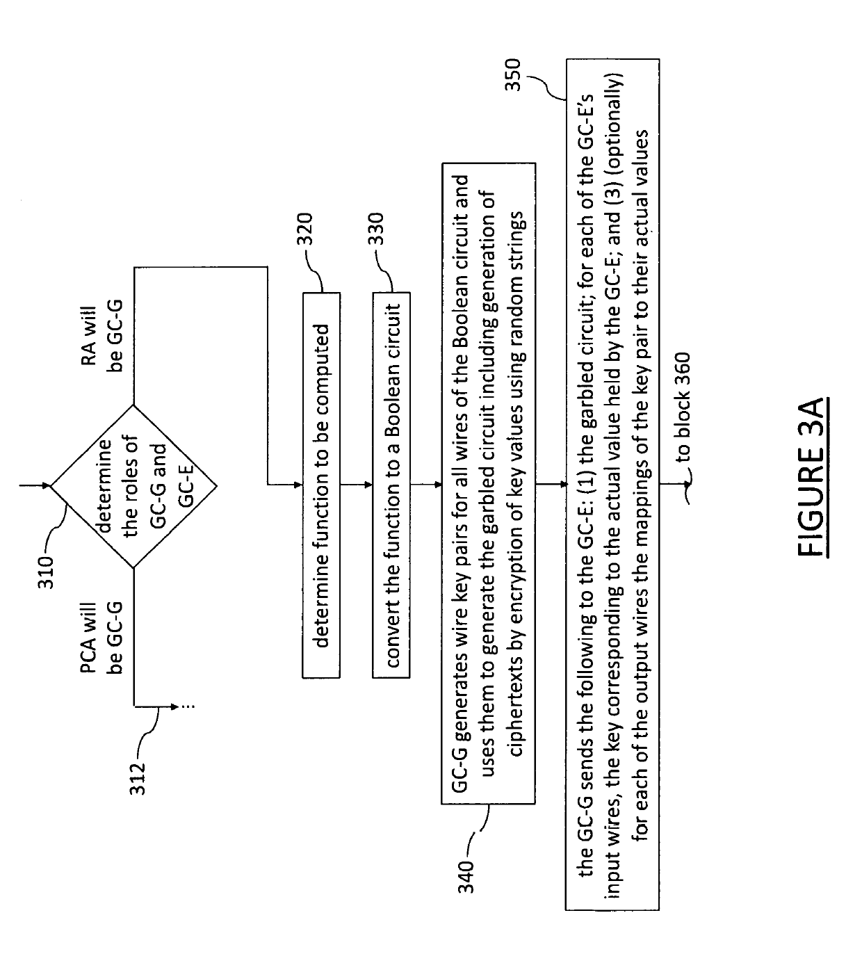 Method and system for secure connected vehicle communication