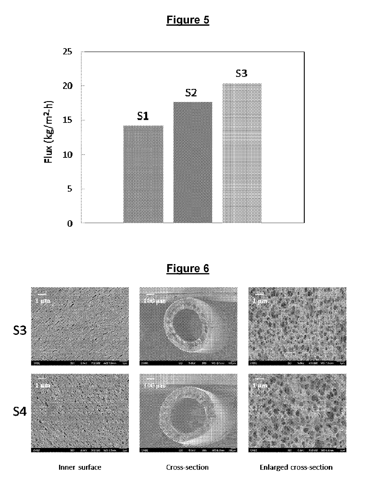 A hollow fiber membrane