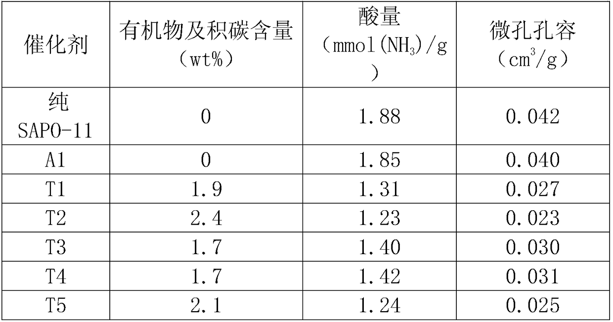 Preparation of catalyst for oil and fat hydrogenation, catalyst and application