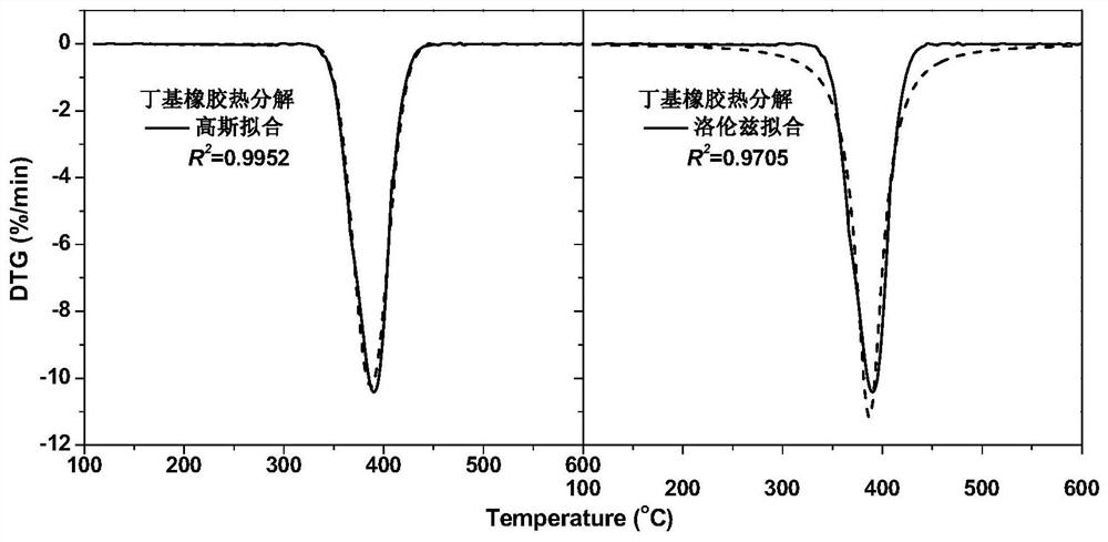 Method for peak-splitting decoupling of chemical reaction process or chemical structure of substance