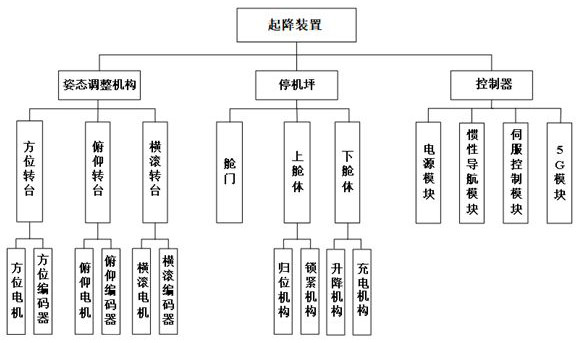 A kind of unmanned aerial vehicle dynamic take-off and landing device and take-off and landing method