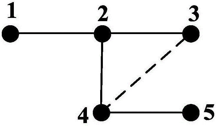 Power distribution network fault recovery method with consideration of the uncertainty of fault recovery time