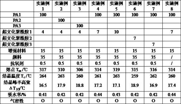 Polyamide molding composition as well as preparation method and application thereof