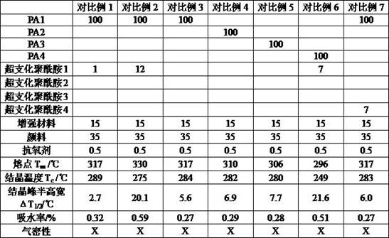 Polyamide molding composition as well as preparation method and application thereof