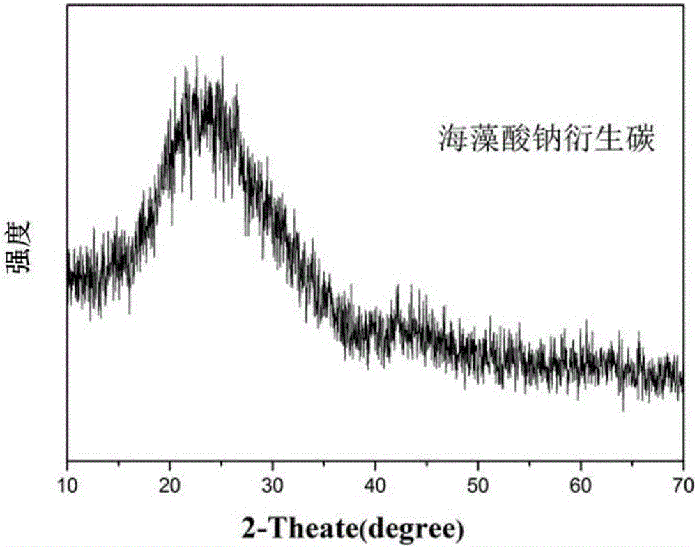 Method for preparing sodium-ion battery negative electrode material with sodium alga acid as carbon source