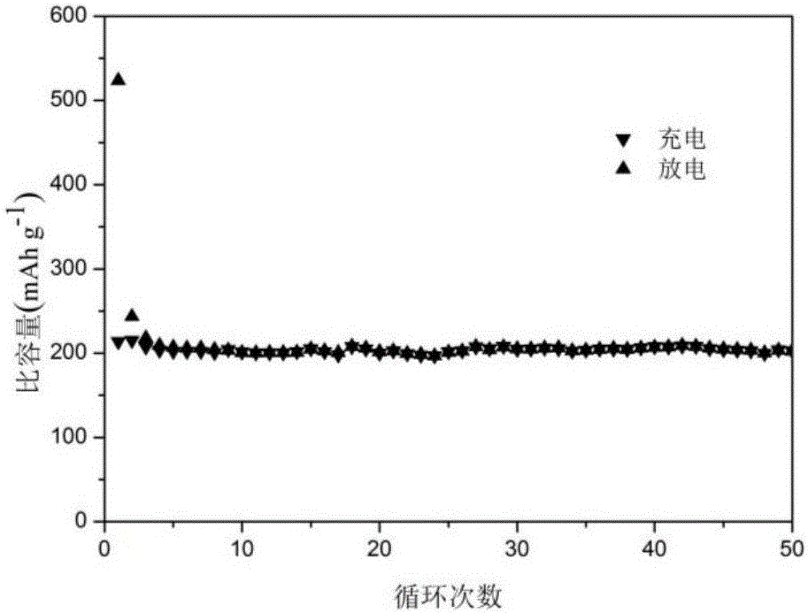 Method for preparing sodium-ion battery negative electrode material with sodium alga acid as carbon source