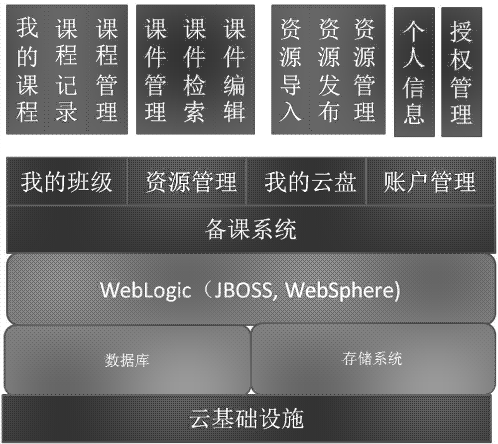 Independent lesson preparation and interactive teaching system supporting intelligent terminal equipment