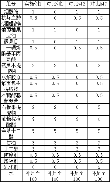 Whitening brightening composition and preparation method thereof