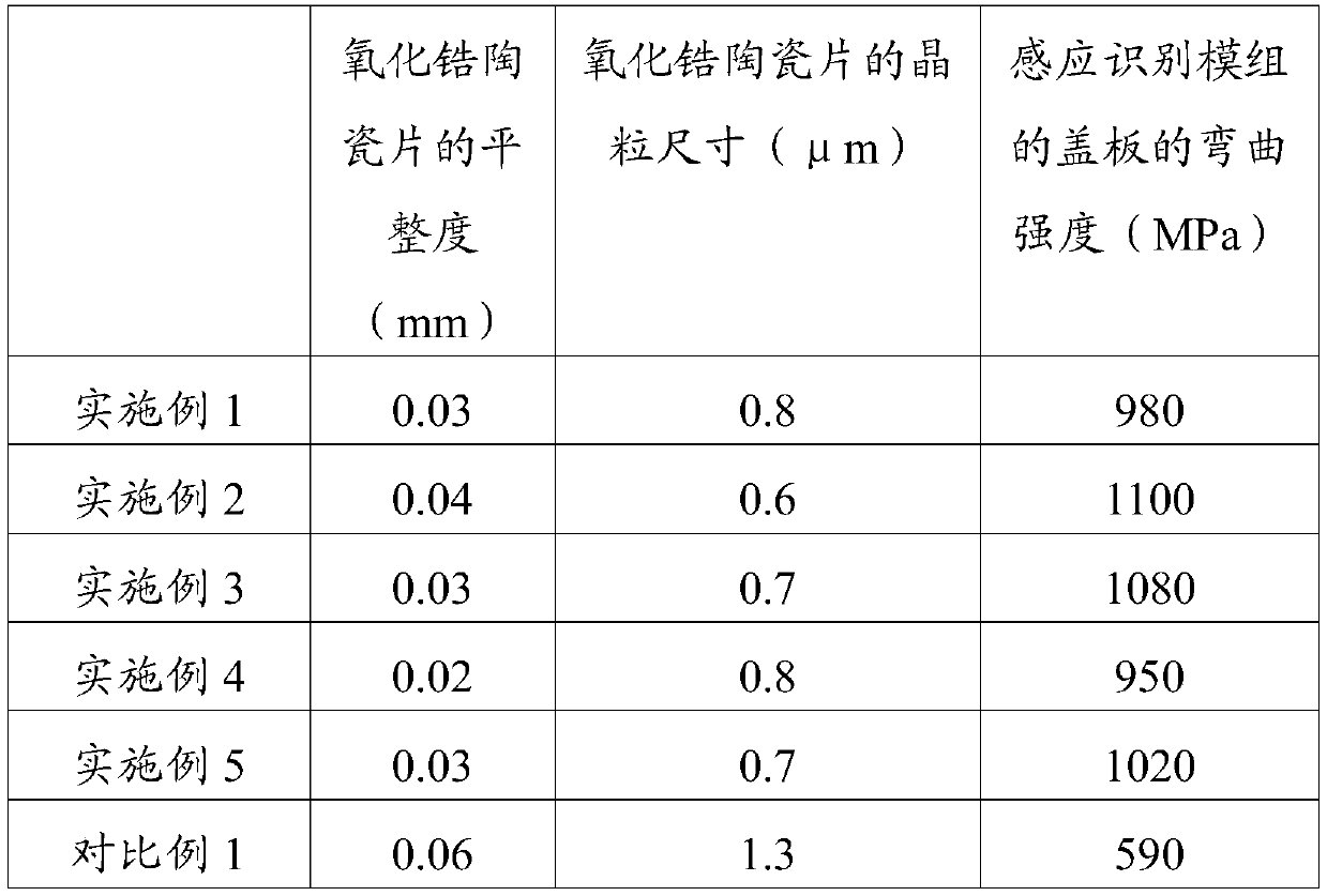 Zirconia ceramic sheet and its preparation method, cover plate of induction identification module, its preparation method and application