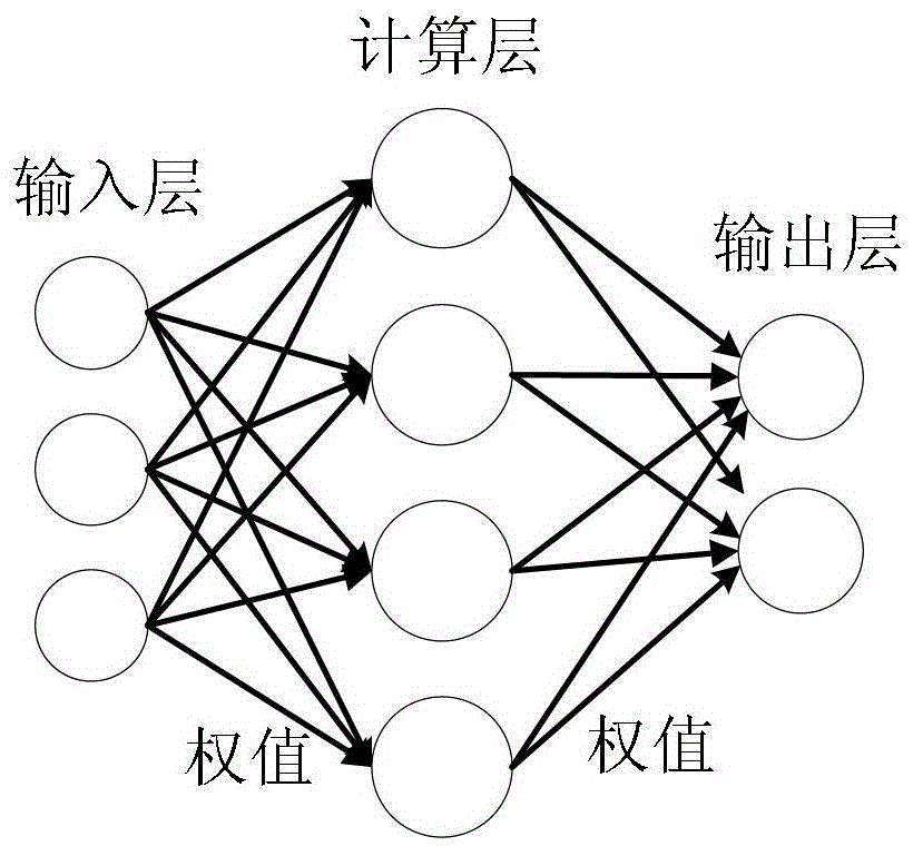 An online energy-saving control method and device for a cloud computing data center