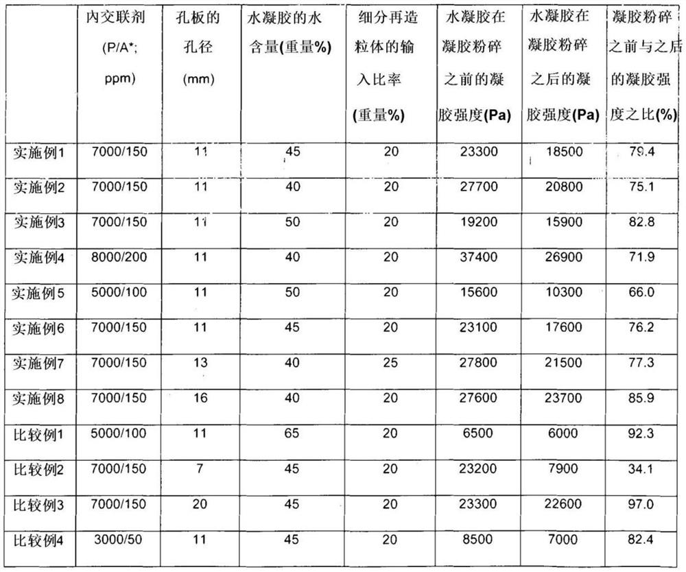 Superabsorbent polymer and its production method