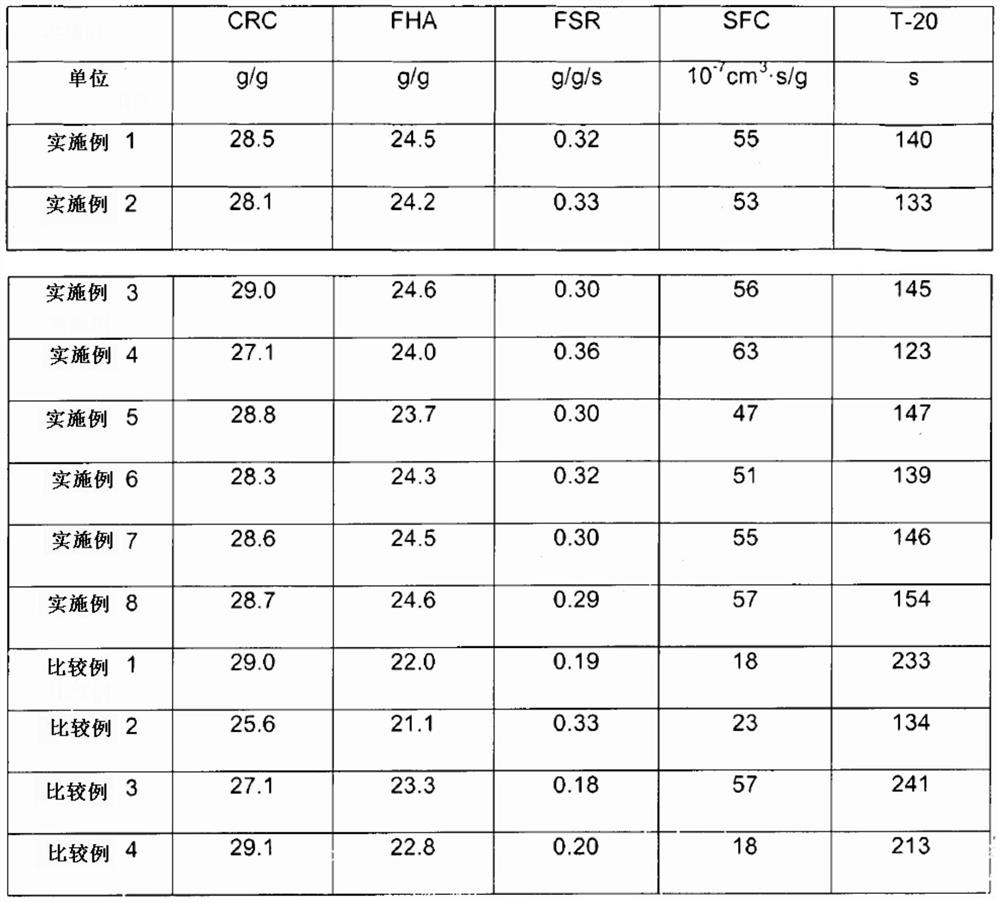 Superabsorbent polymer and its production method