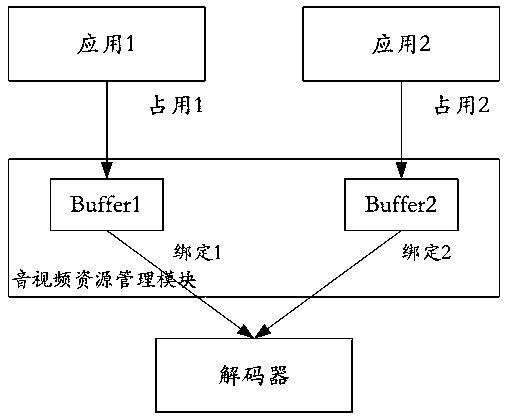 Audio and video application switching method and device